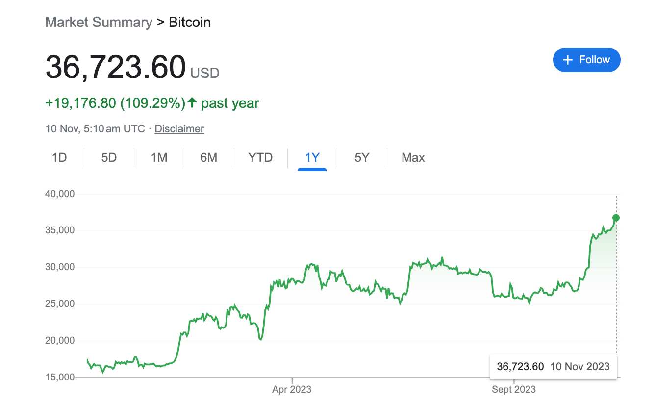 Fidelity Investments Reportedly Filing BlackRock-Type Spot Bitcoin ETF, Acquire Grayscale