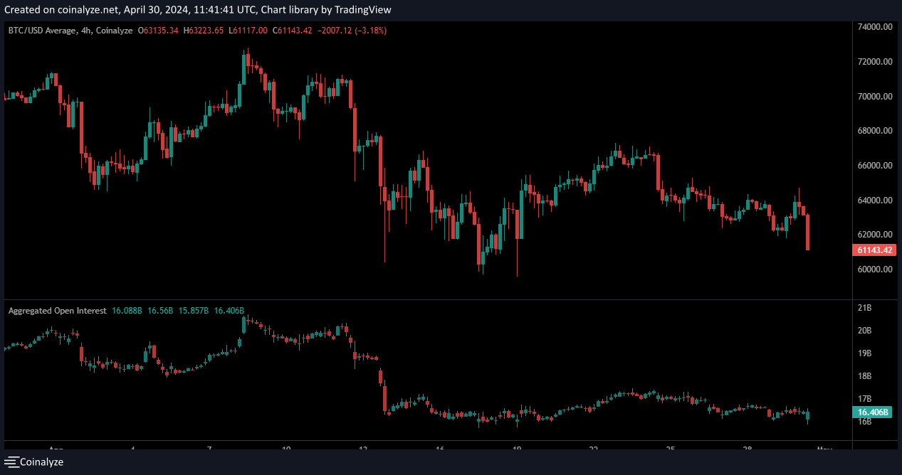 Bitcoin: Can Buyers Repeat Recovery From $61.7K?