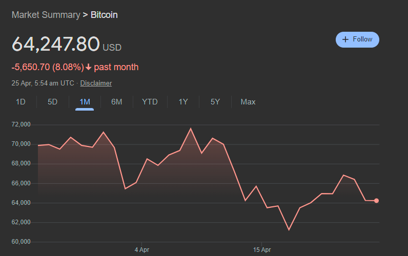 Is Bitcoin Behaving Like a Boring Traditional Asset?