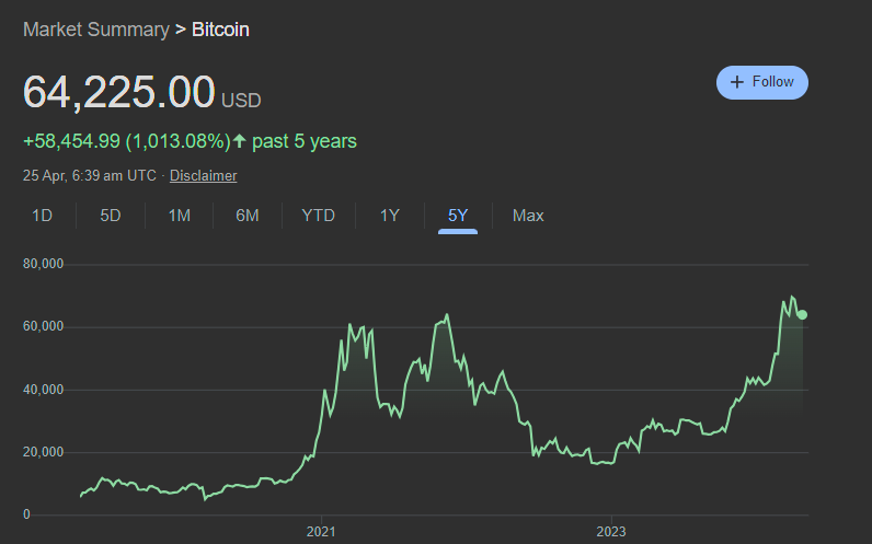 Is Bitcoin Behaving Like a Boring Traditional Asset?