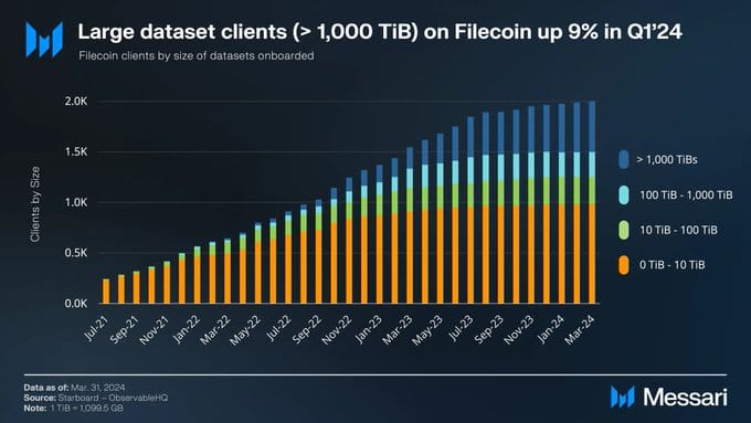 Filecoin (FIL) Rebounds at $5.2 Support – Is a Rally in the Works?