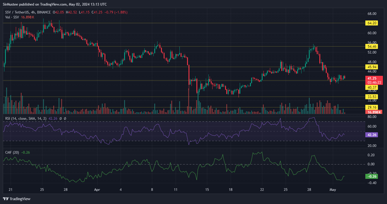 This Price Level Could Lead to a Price Rebound or More Dips for SSV