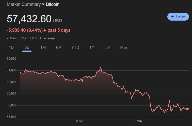 BlackRock Bitcoin ETF Sees First Day of Outflows, Analysts Remind Us it's "Norm"