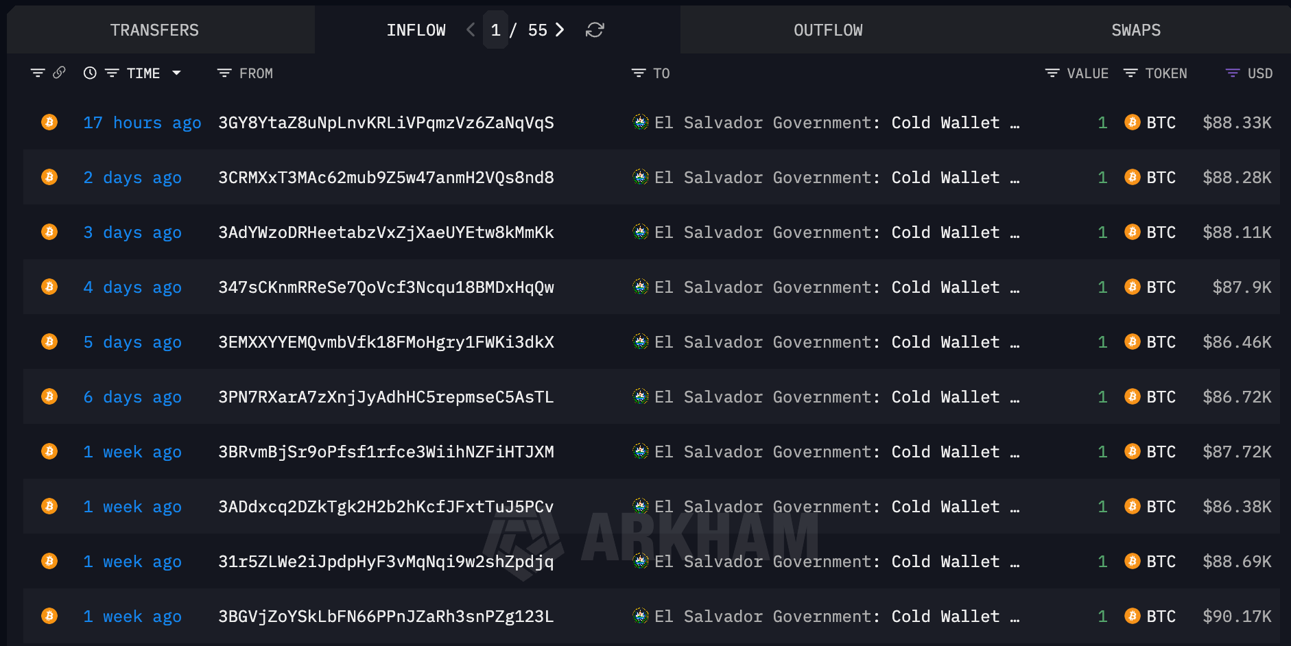 IMF Bets on El Salvador's Economic Turnaround, But Clashes on Bitcoin Strategy