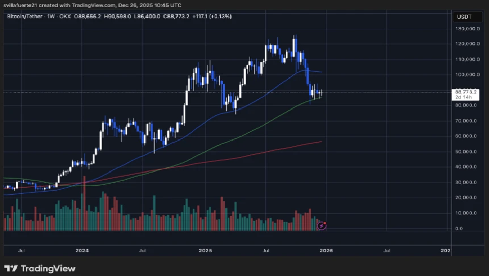 Bitcoin Missing Out on "Santa Rally" Amid Whales' Action Intrigue