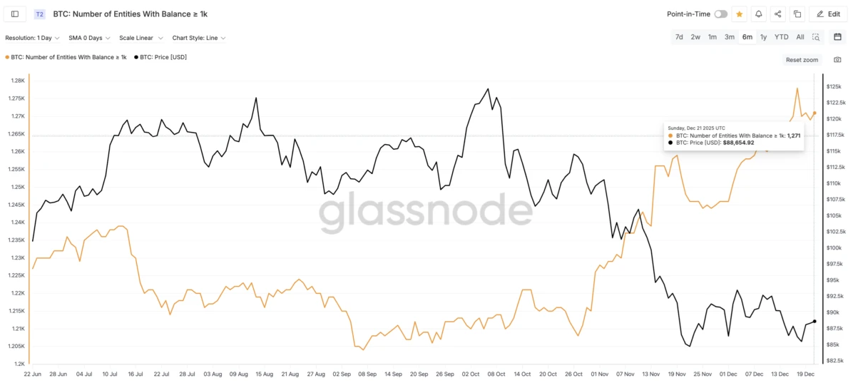 Silent Bitcoin Bets Rise; Can It Climb the $90k Wall?