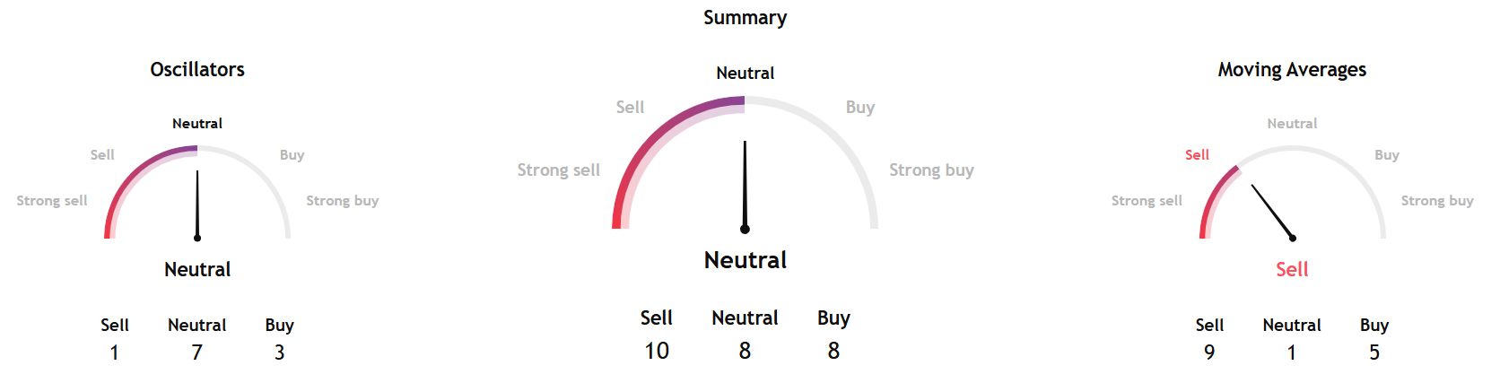 Silent Bitcoin Bets Rise; Can It Climb the $90k Wall?