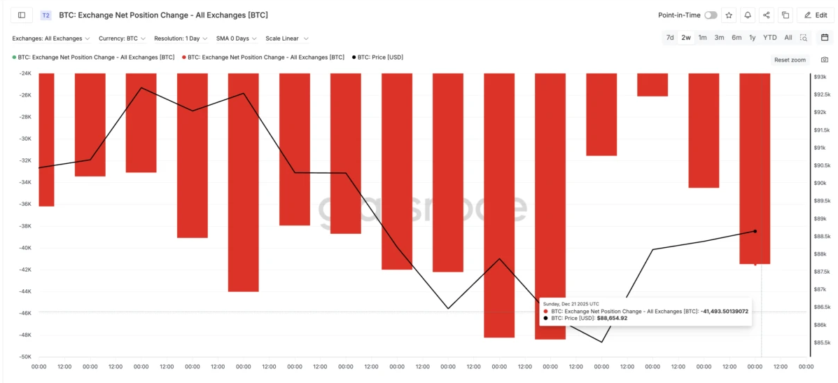 Silent Bitcoin Bets Rise; Can It Climb the $90k Wall?
