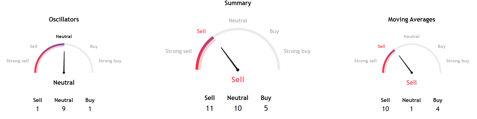 Trump's Headlines on Swiss Alps Boost Bitcoin