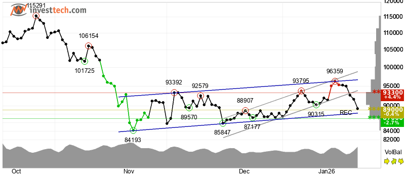 Trump's Headlines on Swiss Alps Boost Bitcoin