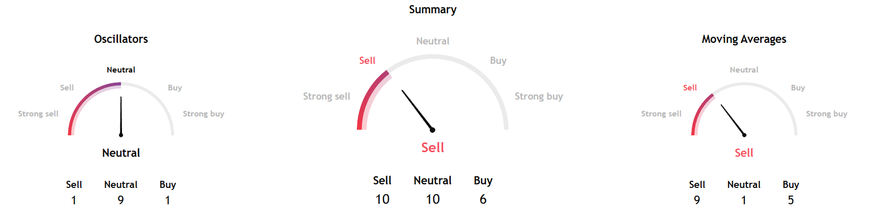 Cryptos Directionless Despite Renewed Threats to Fed's Independence