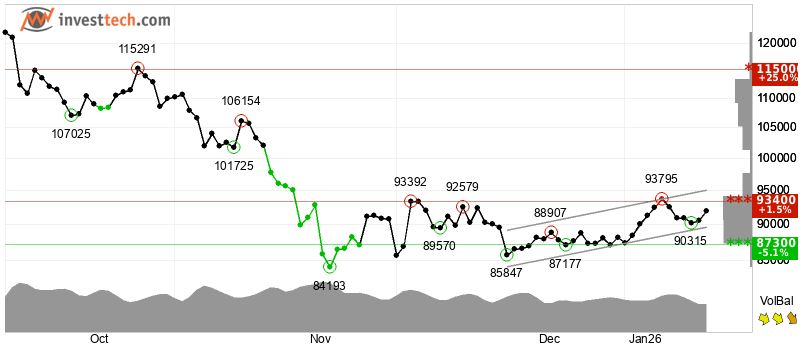 Cryptos Directionless Despite Renewed Threats to Fed's Independence