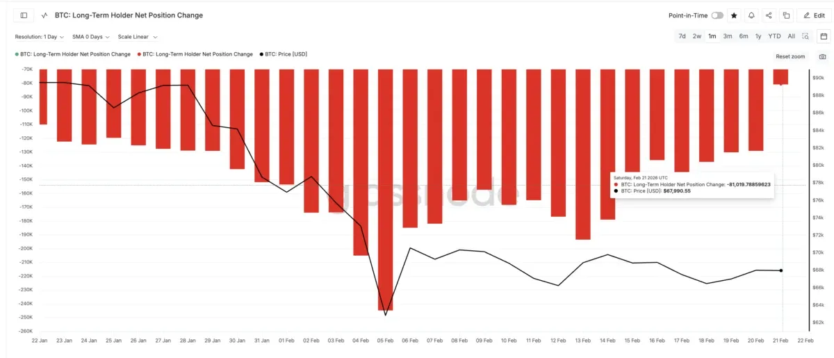 Polymarket Prediction Bets Defy Bitcoin's Price Crash
