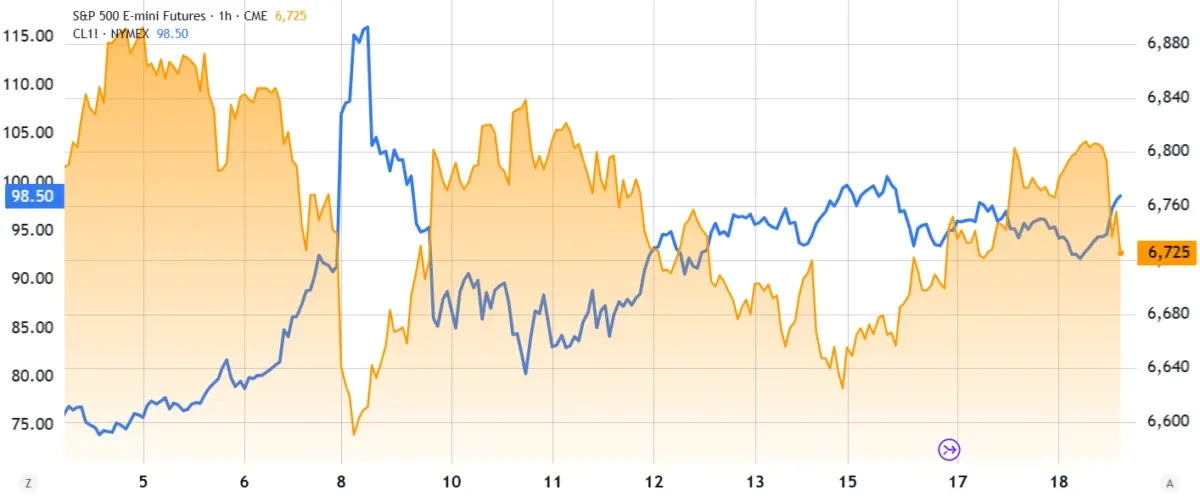 Bets on Bitcoin Remian After Fed "Uncertainty" Sell-Off