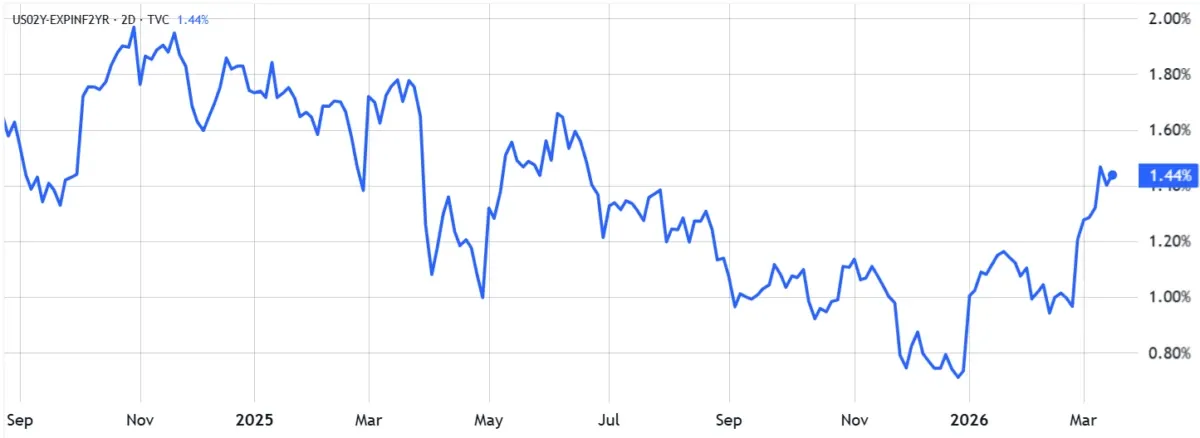 Bets on Bitcoin Remian After Fed "Uncertainty" Sell-Off