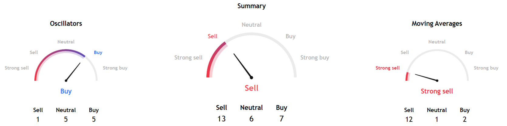 Bitcoin Steady After Edging Lower From Iran War