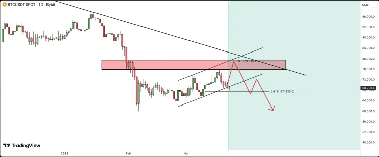 Bitcoin Bounces Back Despite Geopolitical Pressure, But Rally May Be Fragile