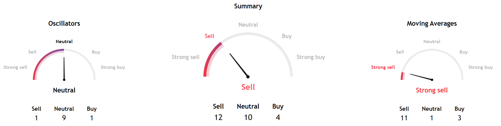 U.S. Bitcoin Demand Turns Positive After 10 Weeks of Selling