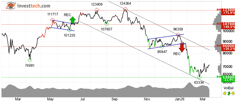 U.S. Bitcoin Demand Turns Positive After 10 Weeks of Selling