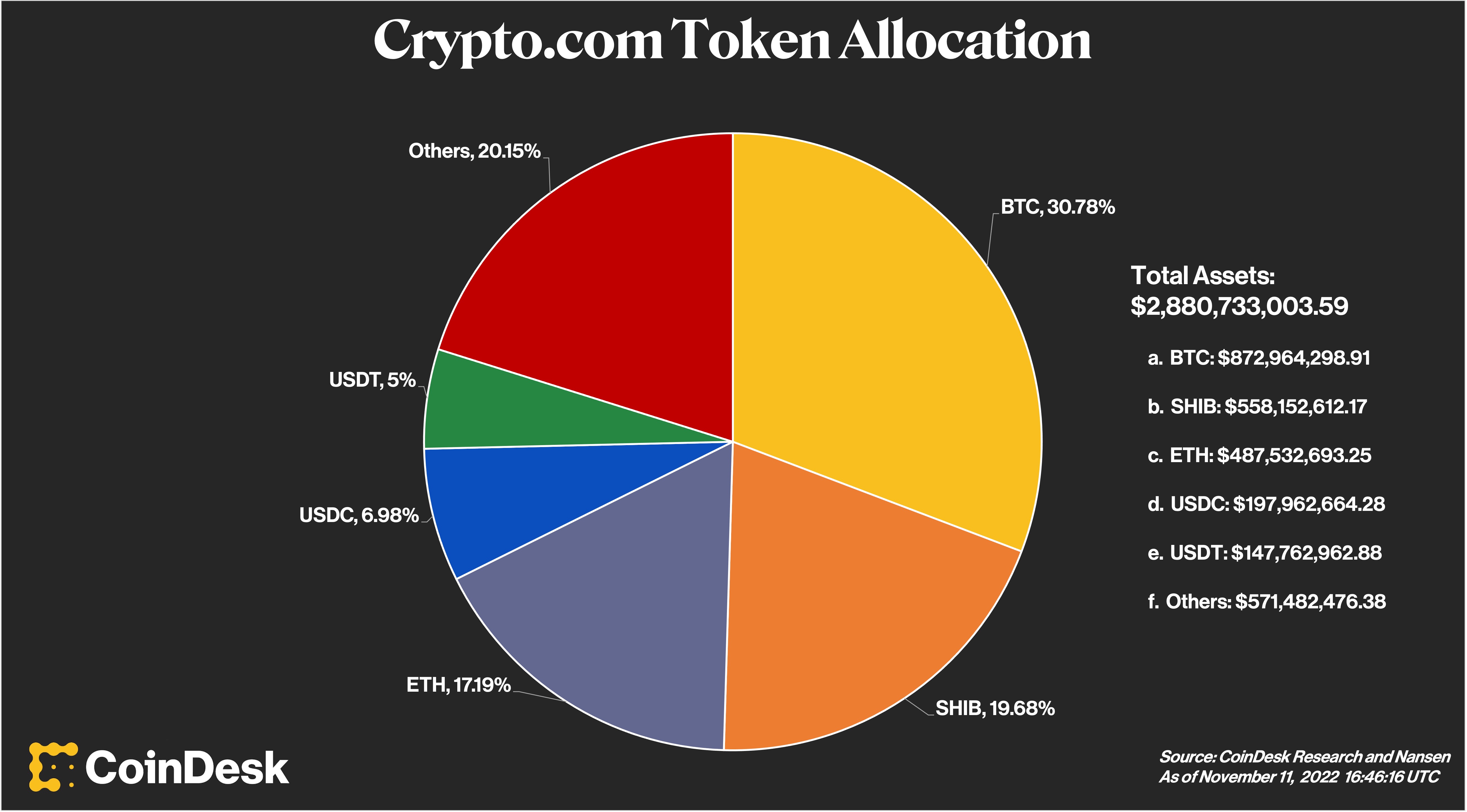 CoinDesk - Unknown