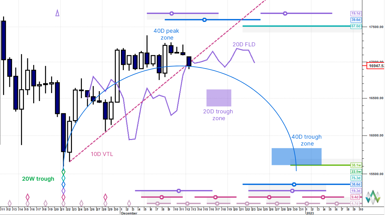 Blocksmith Says: BTC Trending Down as USD Bottoms