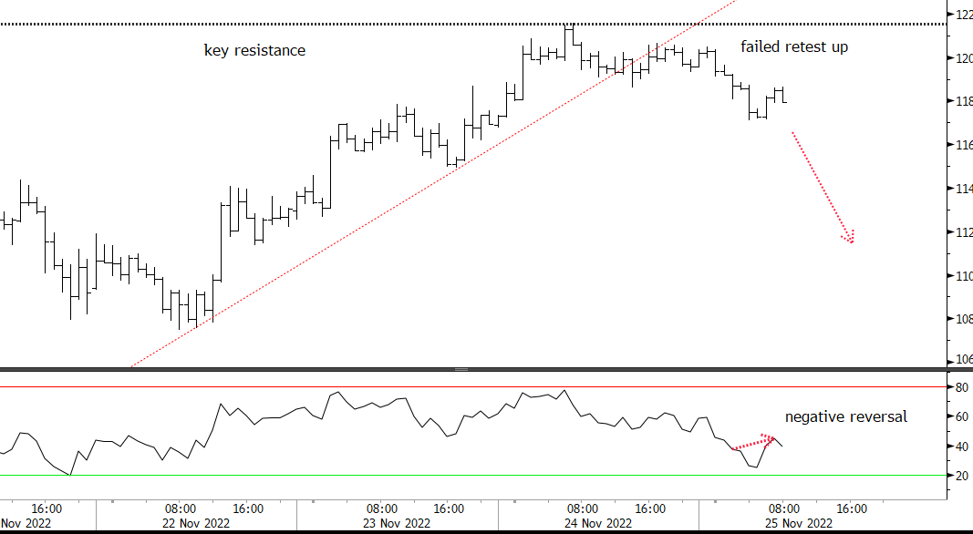 Blocksmith Says: ETH to Bottom Very Soon