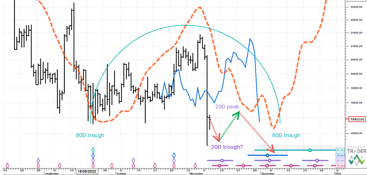 Blocksmith Says: BTC Downside Extends