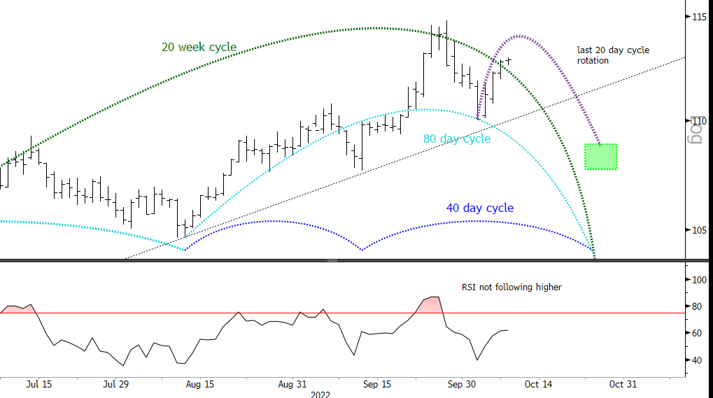Blocksmith Says: USD Fall Hints at BTC Rally