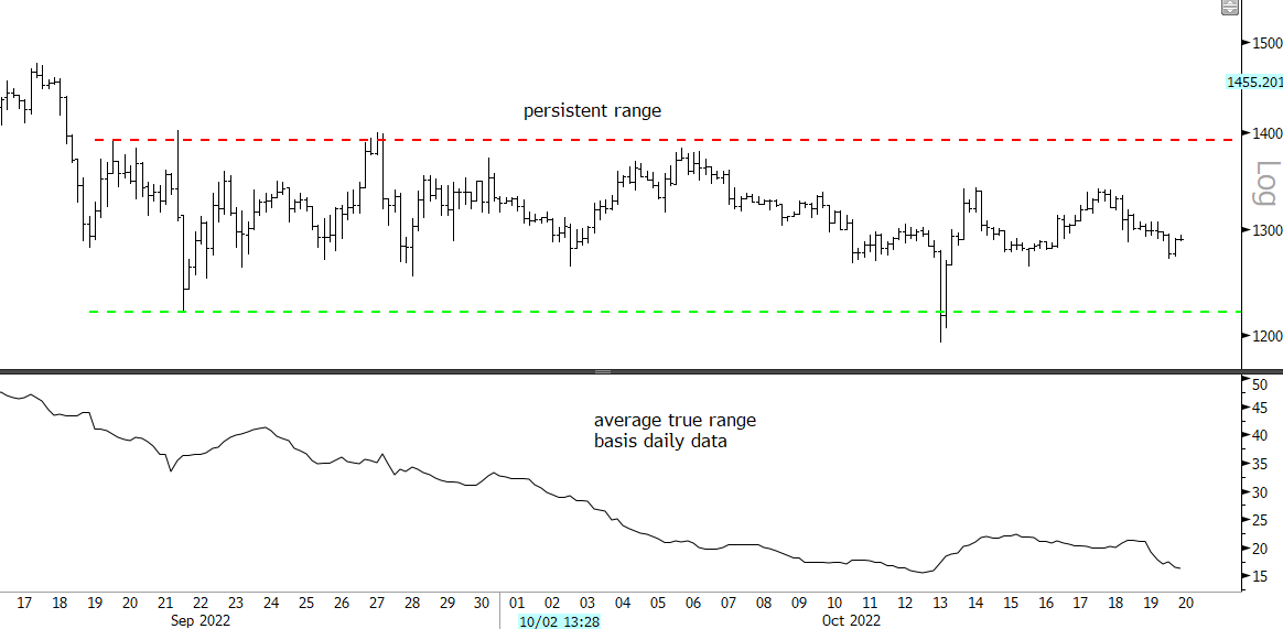 Blocksmith Says: Wait on the Sidelines