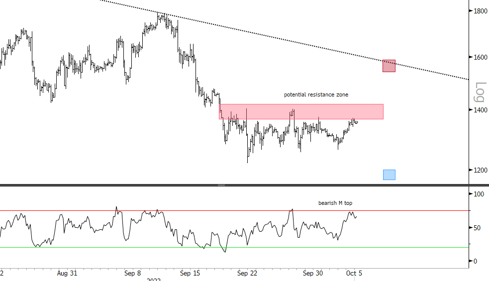Blocksmith Says: Watch Ethereum Closely