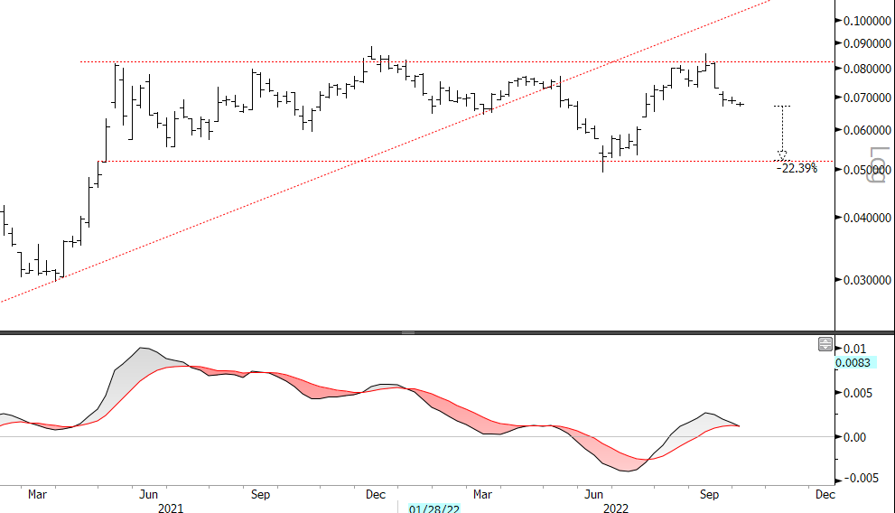 Blocksmith Says: Pick Bitcoin Over Ethereum